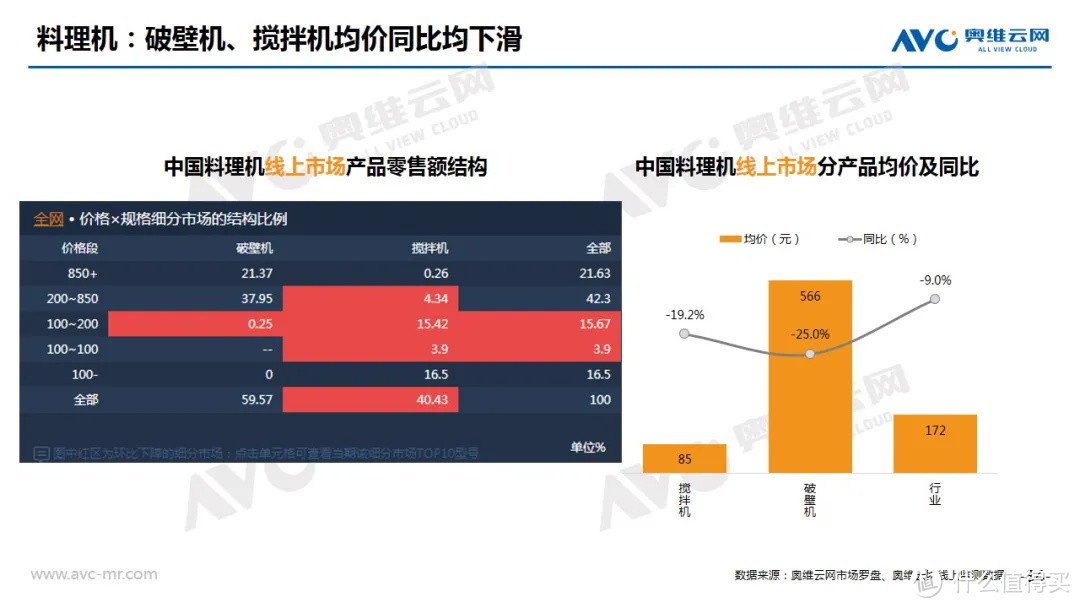 2020年2月中国家电市场总结（线上篇）