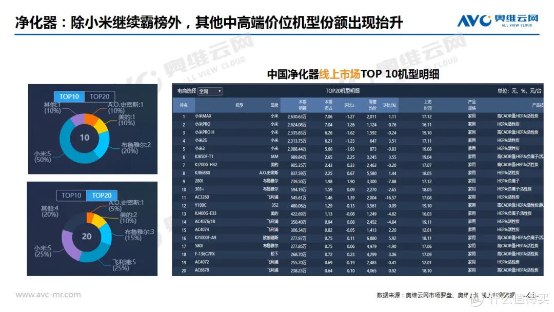 2020年2月中国家电市场总结（线上篇）