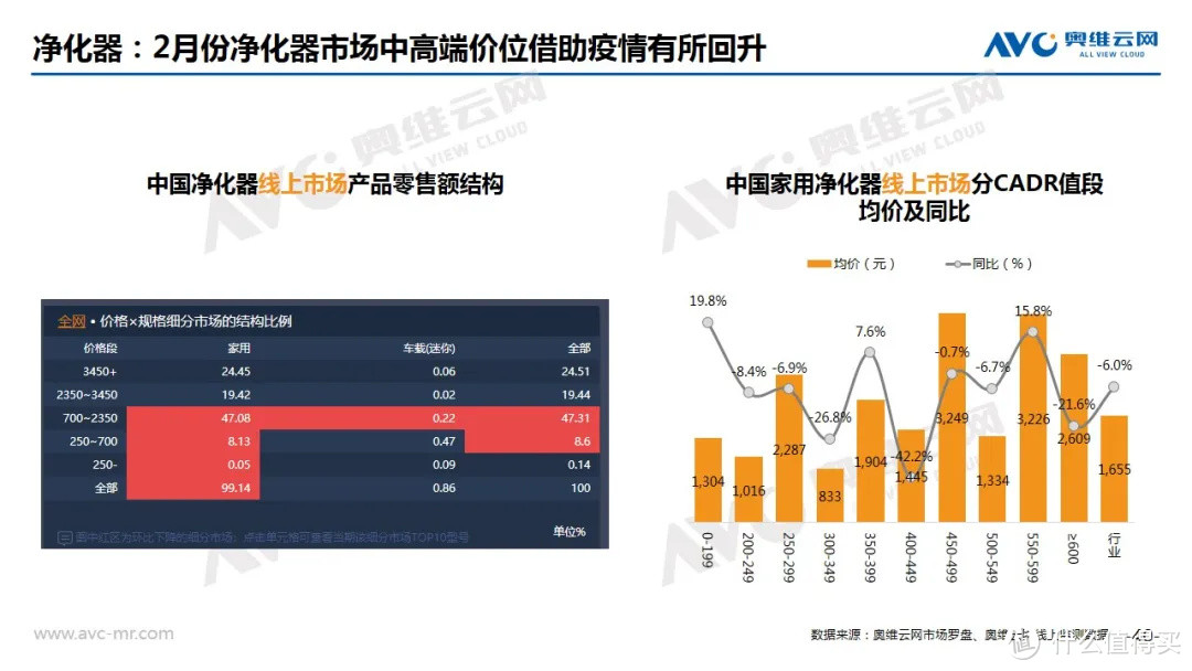 2020年2月中国家电市场总结（线上篇）