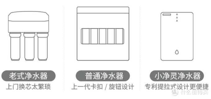 净水器怎么选？非常时期的净水选择：沁园小净灵反渗透净水器使用体验