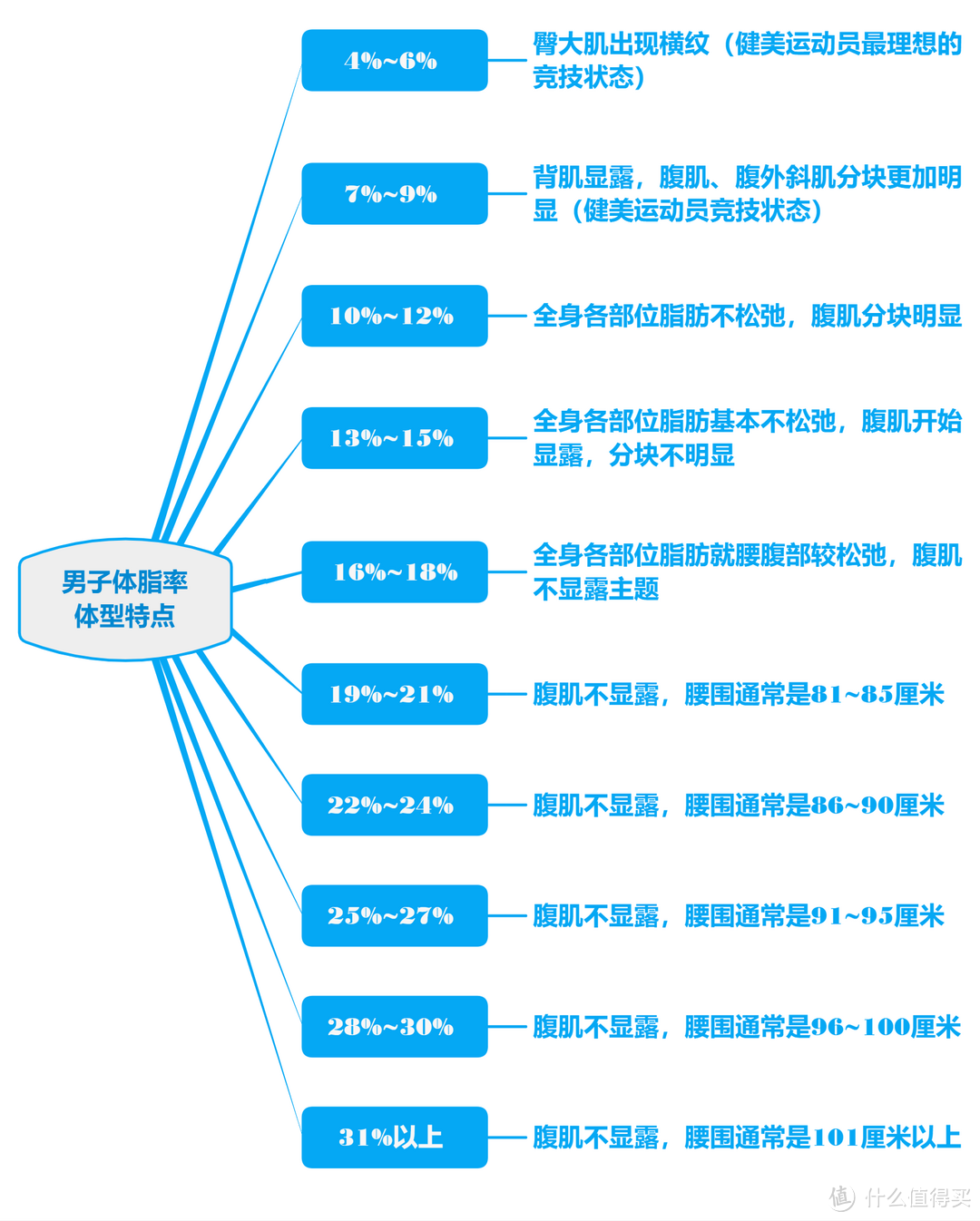 保姆级减脂攻略——思维导图带你看懂低脂饮食+减脂餐食谱/低脂好物推荐