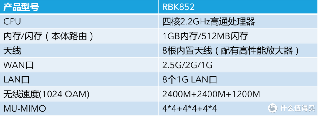 Wi-Fi6时代引领者 NETGEAR Orbi RBK852全面评测