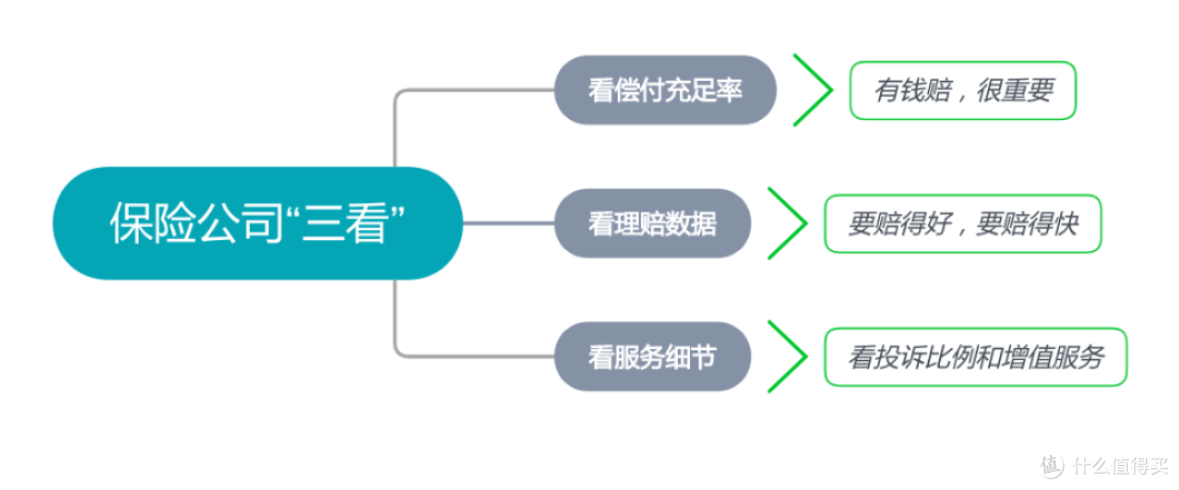 保险公司哪家强？靠不靠谱看这三点就够了