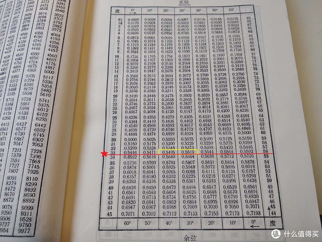 小小工具迷-可以解决数学问题的神奇小工具