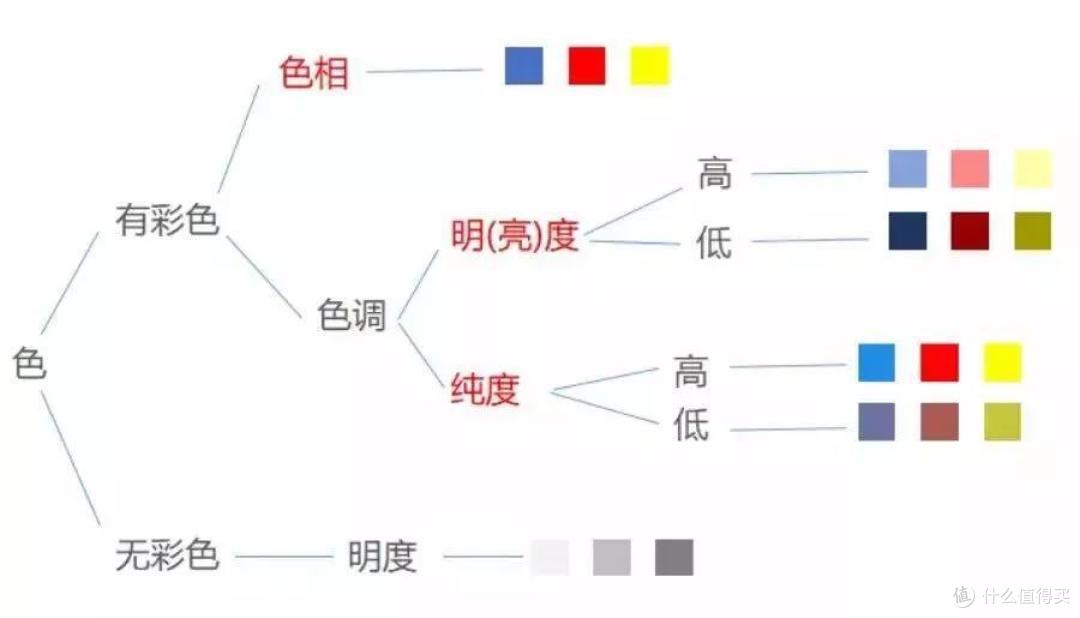 【告别黑白灰】家装想要玩颜色,你懂怎么搭配么?
