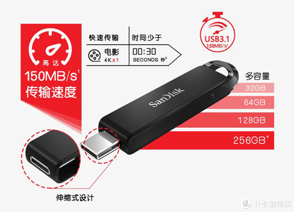 150MB/s读取、五年质保：Sandisk闪迪 发布 两款至尊高速U盘