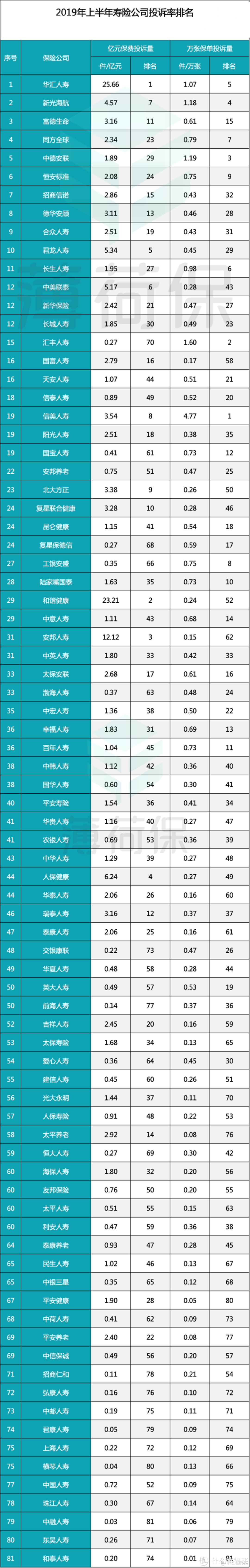 保险公司哪家强？靠不靠谱看这三点就够了