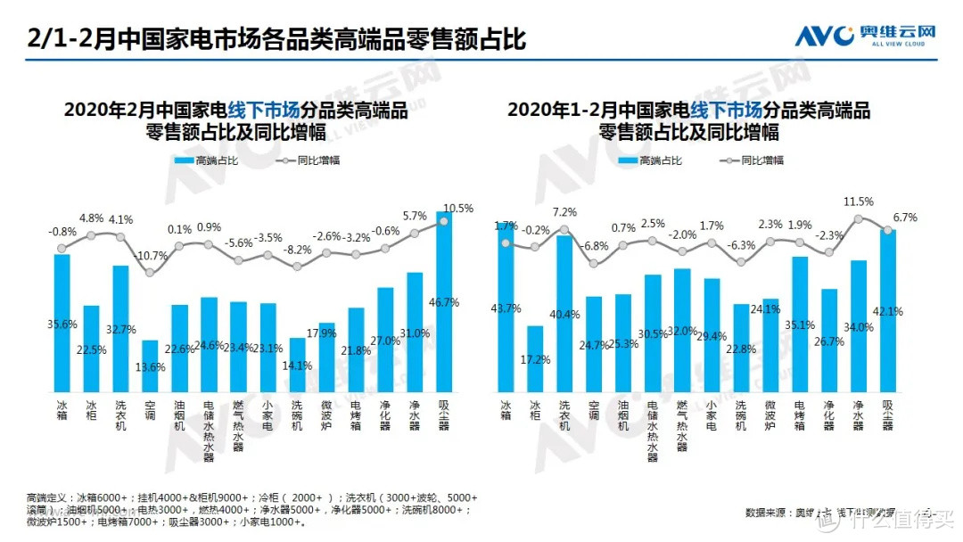 2020年2月家电市场简析（线下篇）