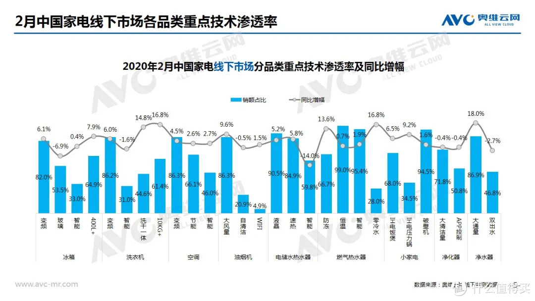 2020年2月家电市场简析（线下篇）