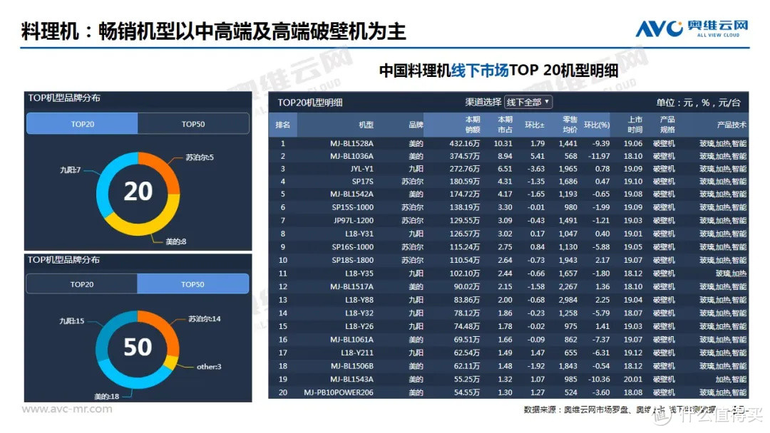 2020年2月家电市场简析（线下篇）