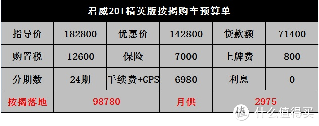 别克君威：加置换补贴打7.5折，车主称1.5T油耗9个多