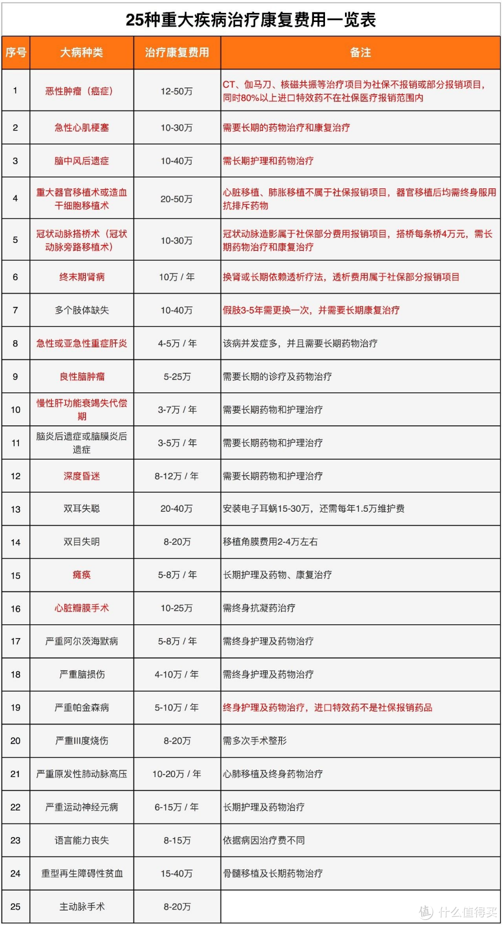 小雨伞超级玛丽2020Max：最高可选70万保额，保障力度超强！