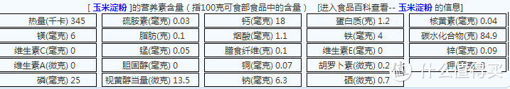 玉米淀粉