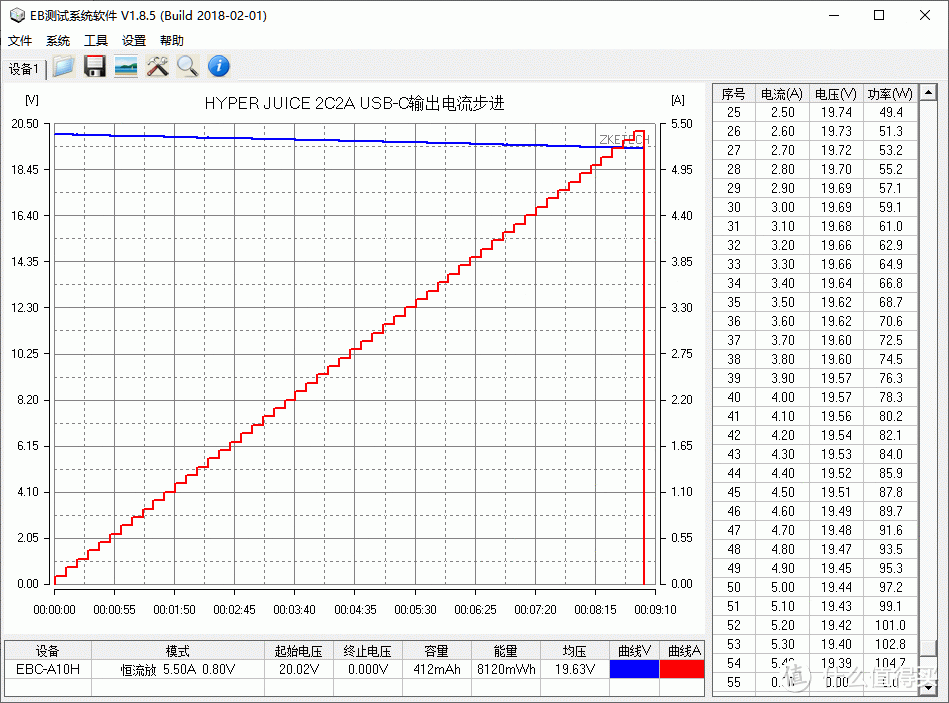 HYPER JUICE 100W 2C2A氮化镓充电器开箱评测（HJ-GAN100）