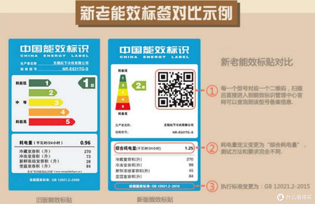 不到三千元的大屏智能对开门:买屏送冰箱，到底香不香？