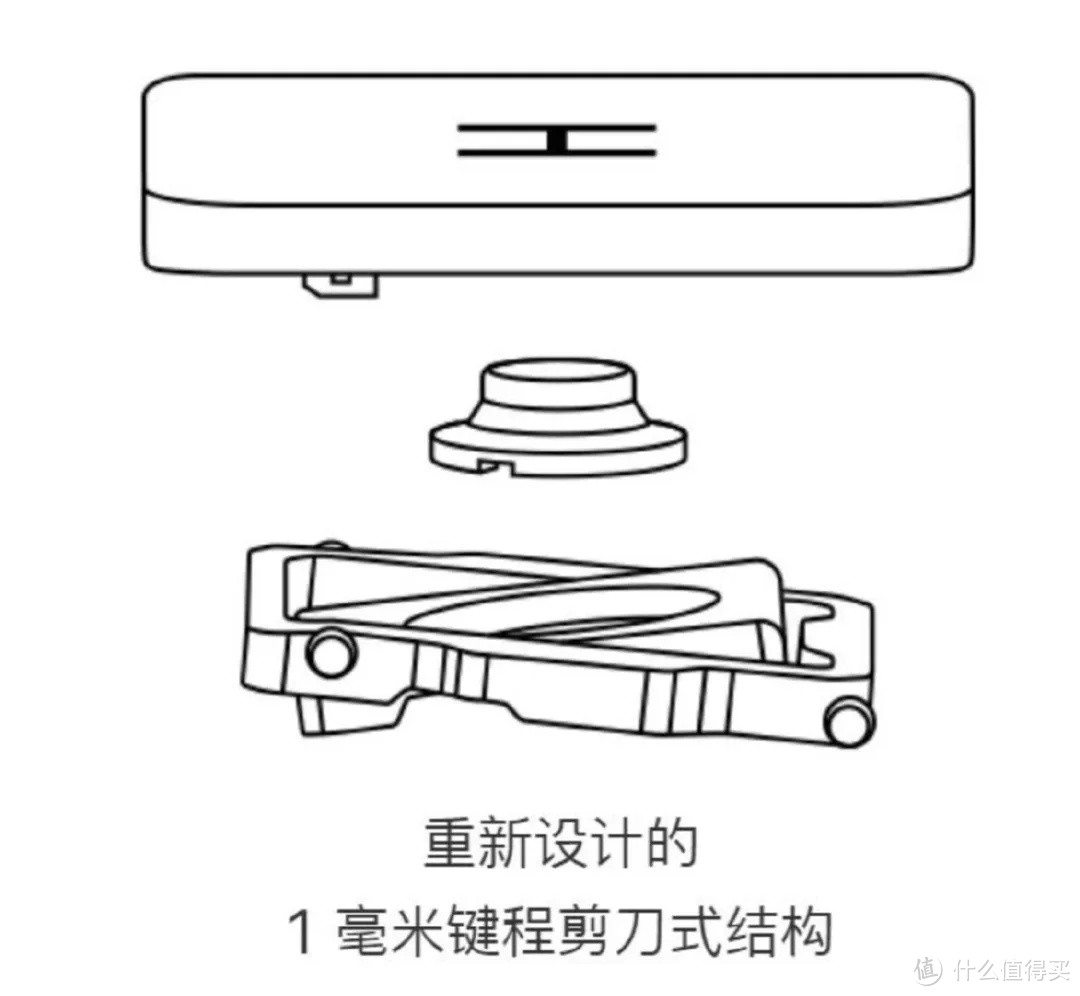 【聊一聊苹果新品】iPad Pro、MacBook Air和Mac mini