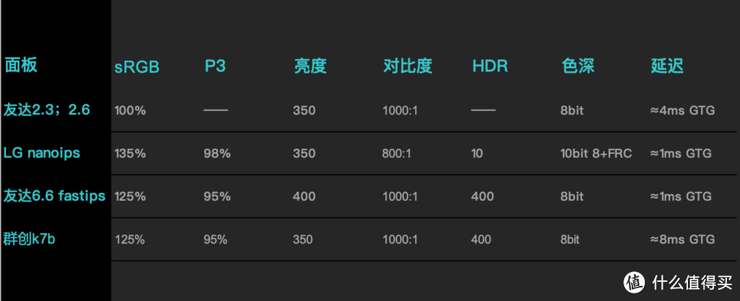 大金刚还是小金刚？友达｜群创｜LG选哪个面板？游戏显示器大盘点——LG nanoips篇