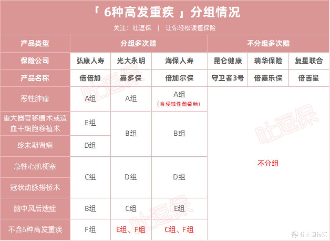 （制图By吐逗保，未经授权禁止转载）