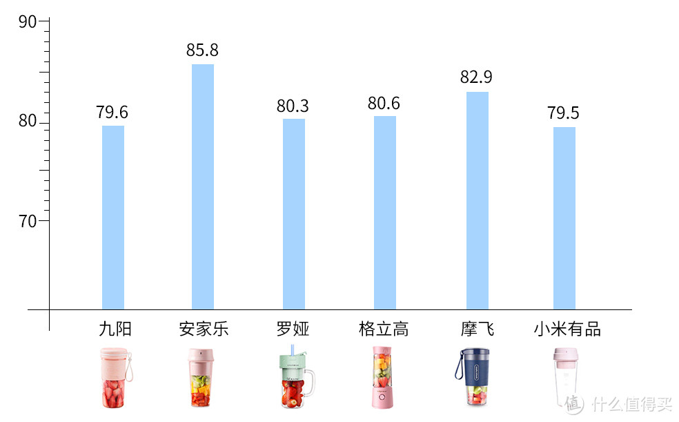 硬核实测，六款便携榨汁机助你夏日缤纷果汁