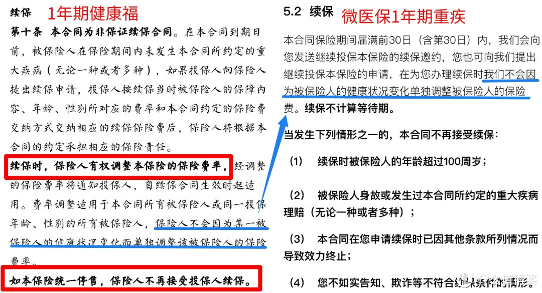 支付宝和微信上的重疾险只要几百块钱，为什么不推荐？