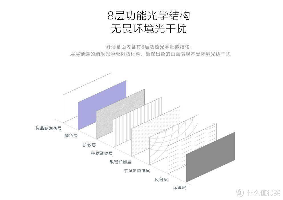 弹掉投影上的灰，为了让家庭影院使用率更高