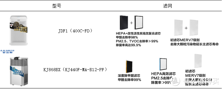 宅家陪娃度长假，居家防护必备神器怎么选