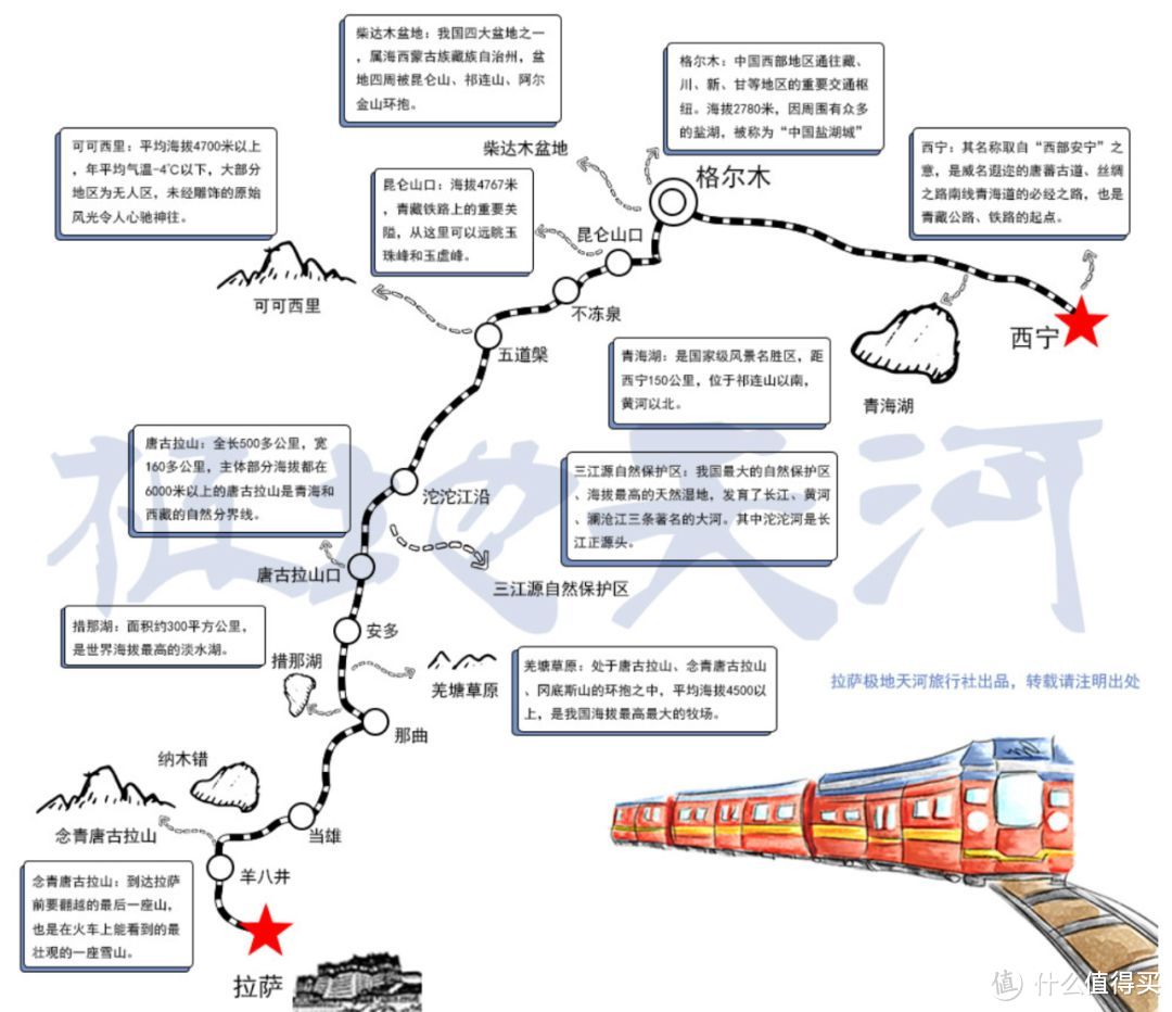 下半年在国内火车旅行吧，这或许是个出行的新思路