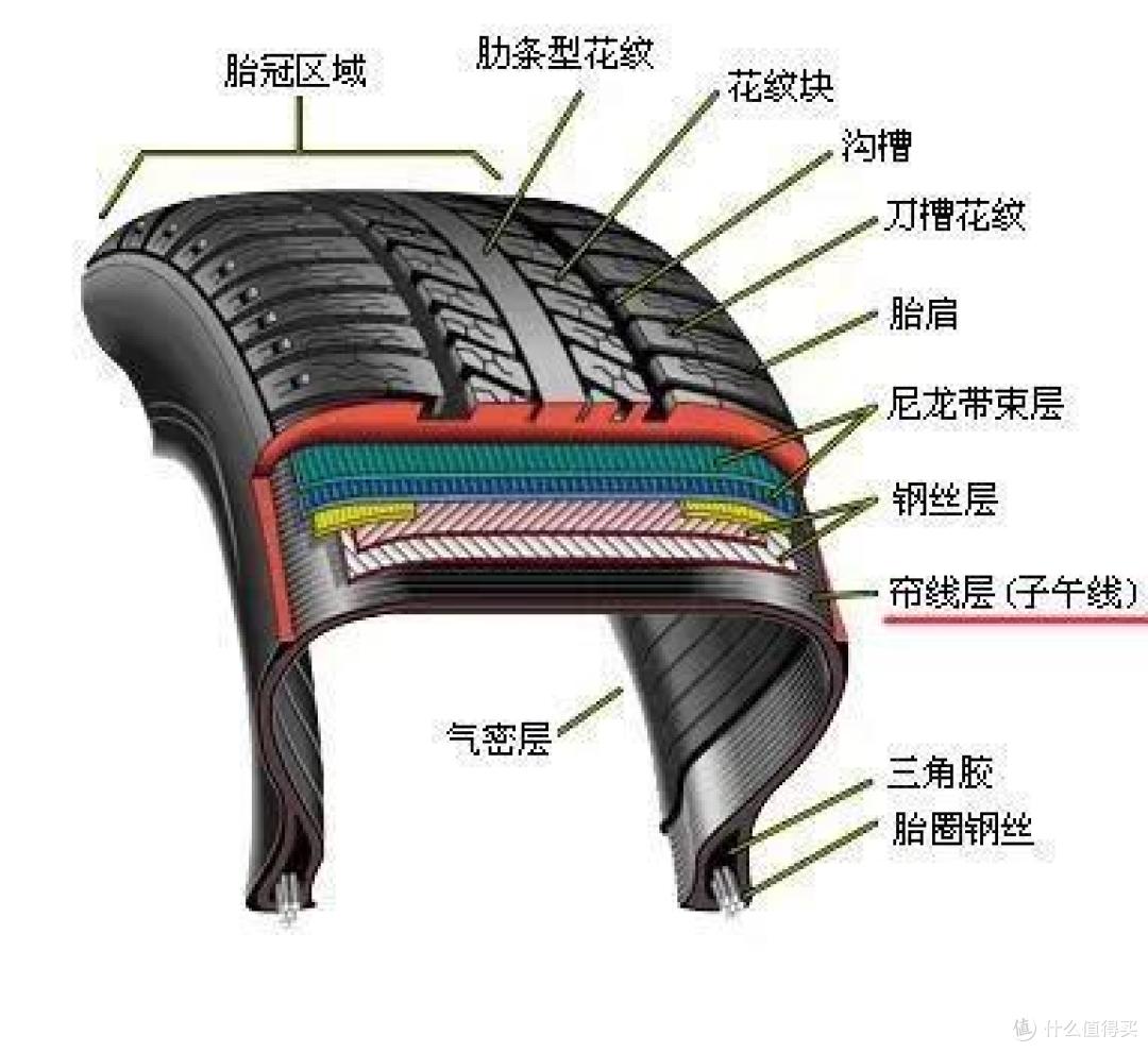 马路牙子撞击实测,时速20公里,嘭……