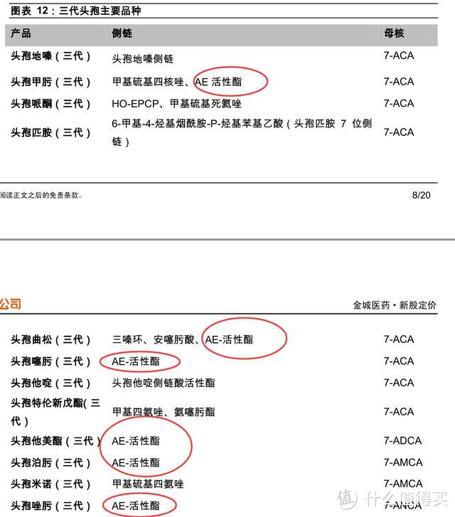 新三板精选层之合佳医药：头孢类中间体龙头转型能否成功？