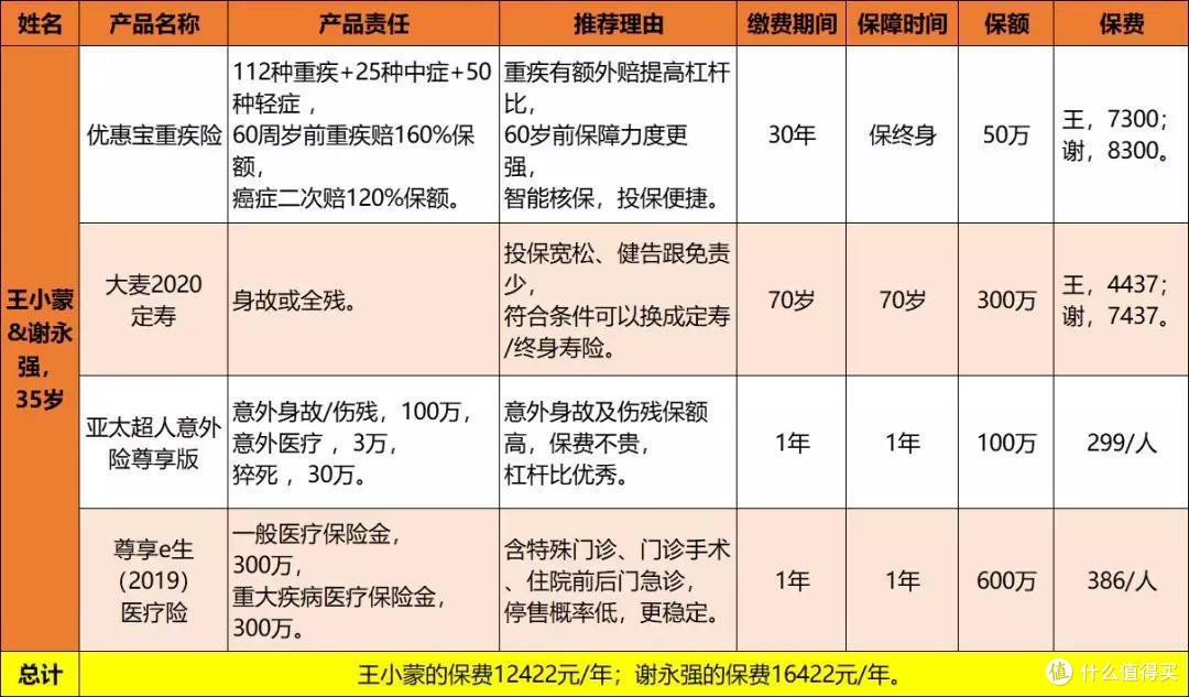 浅谈乡村爱情里的人都适合什么保险？