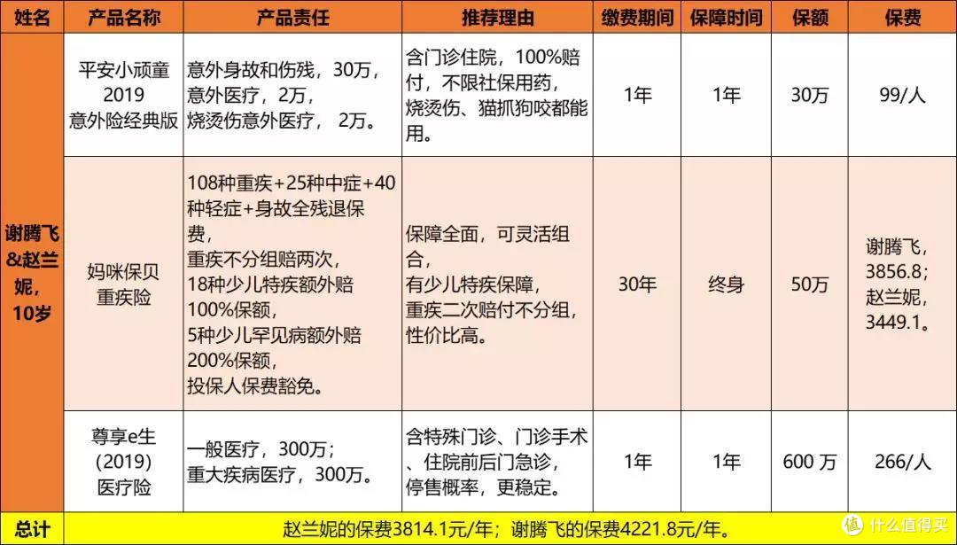 浅谈乡村爱情里的人都适合什么保险？