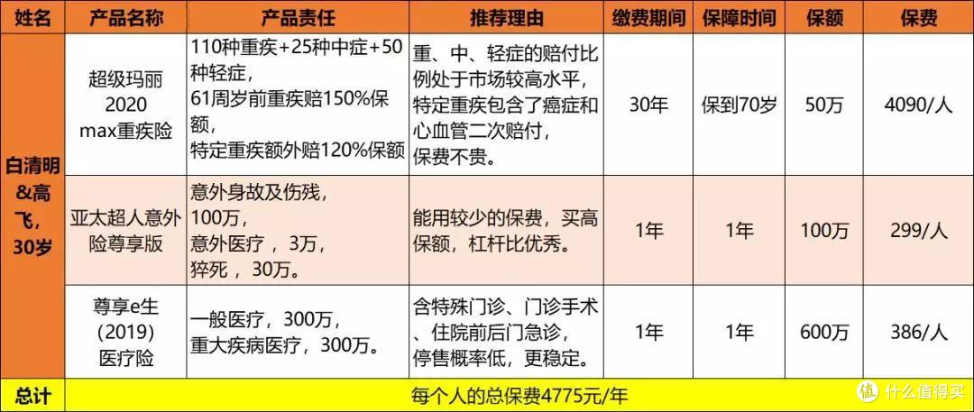 浅谈乡村爱情里的人都适合什么保险？
