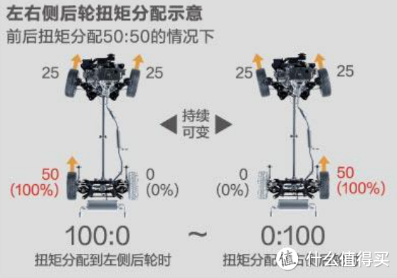 爆款的自我修养-广汽丰田威兰达全面解析