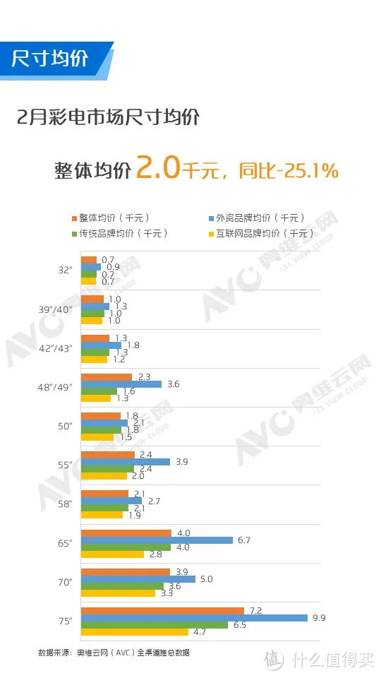 2020年2月中国彩电市场简析