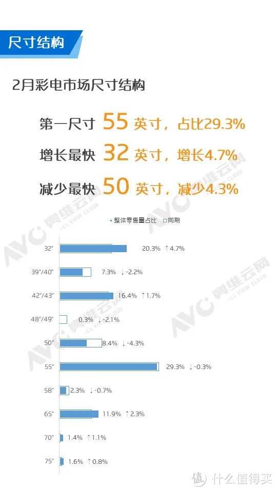 2020年2月中国彩电市场简析