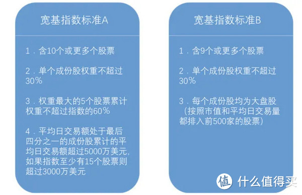 来源：中国证券业协会