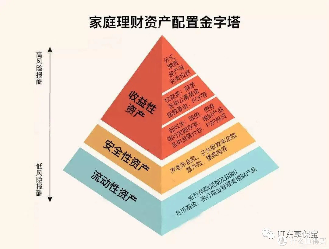 杂谈：理财的一些小思路