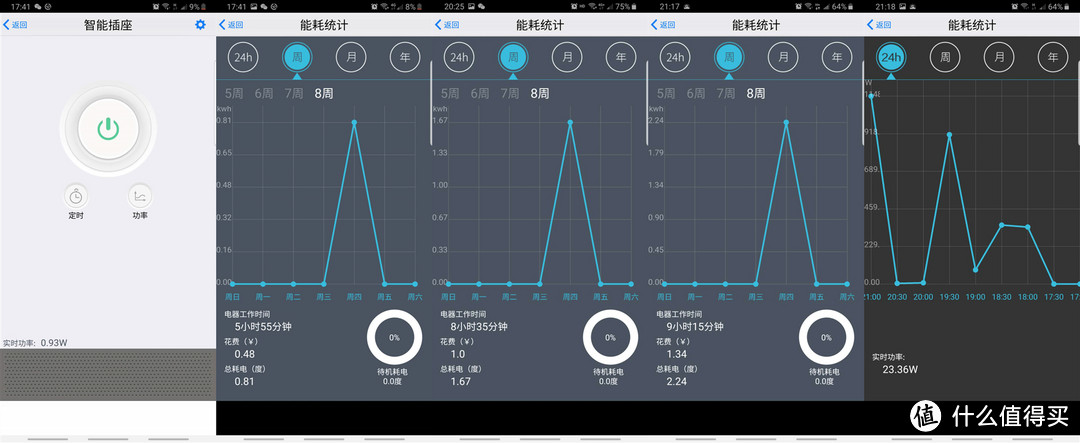 万字百图教你挑选洗碗机