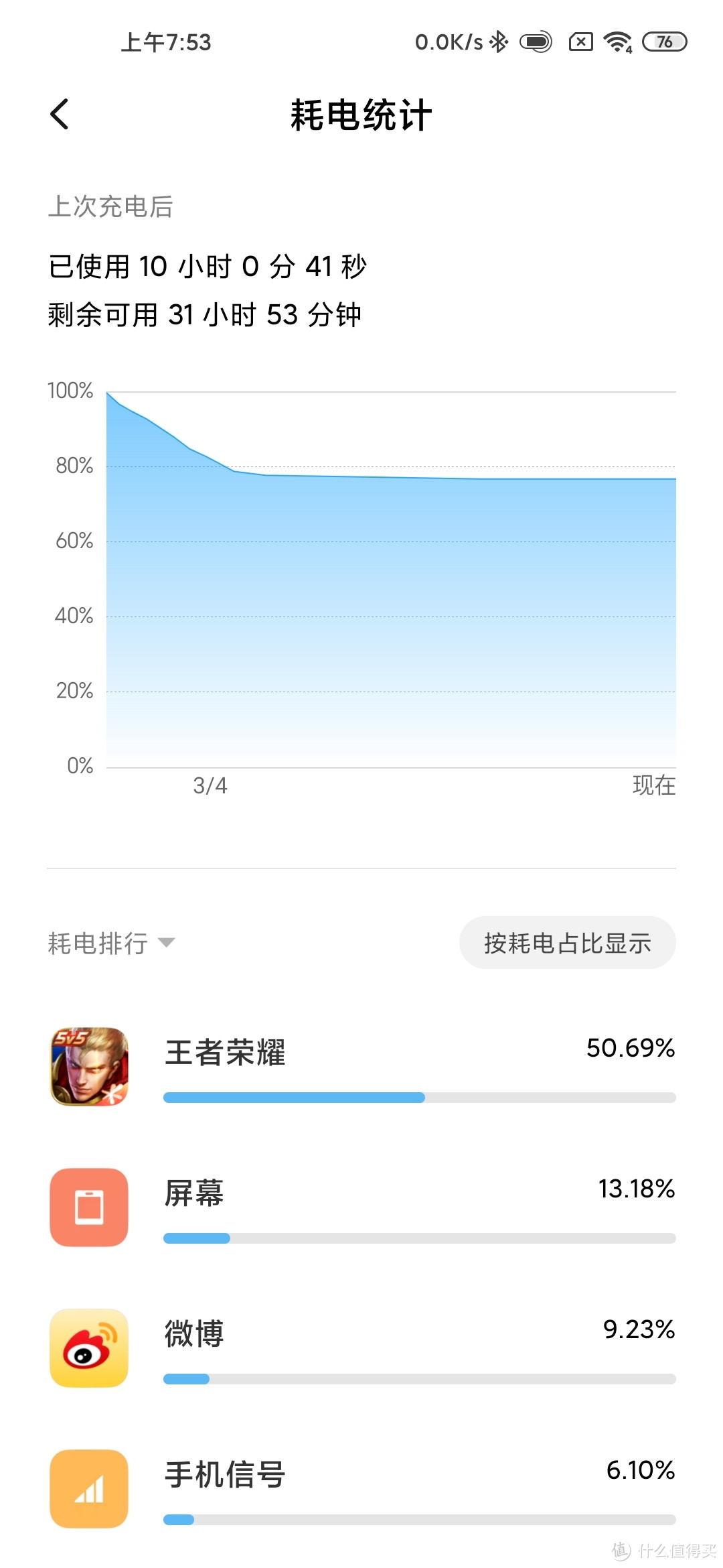 小米10，对比小米9Pro，谈一谈3周的体验