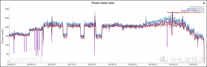 【SRAM真香之作】Quarq DZero自行车功率计
