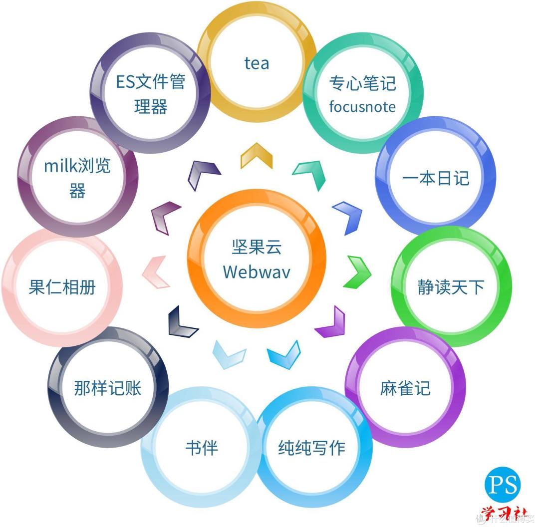 除了office,还有这些办公软件帮你完成高效办公!
