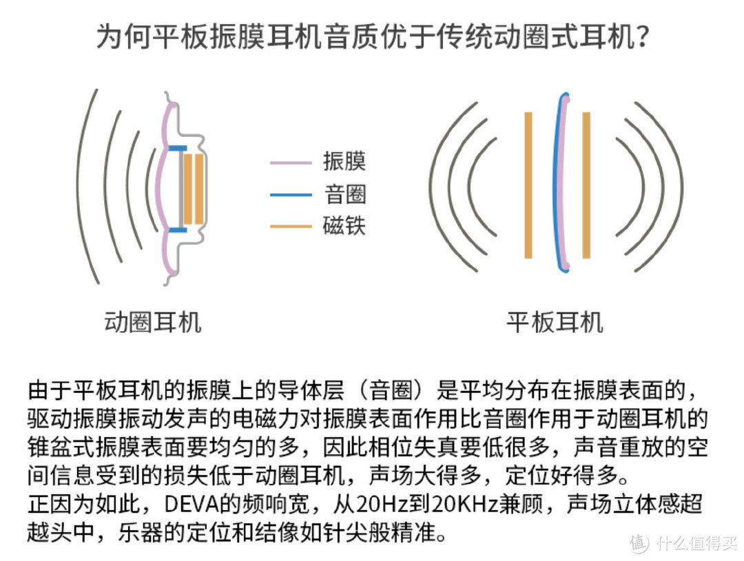 玩出新花样！ HIFIMAN DEVA 先进有源耳机“伪”深度体验