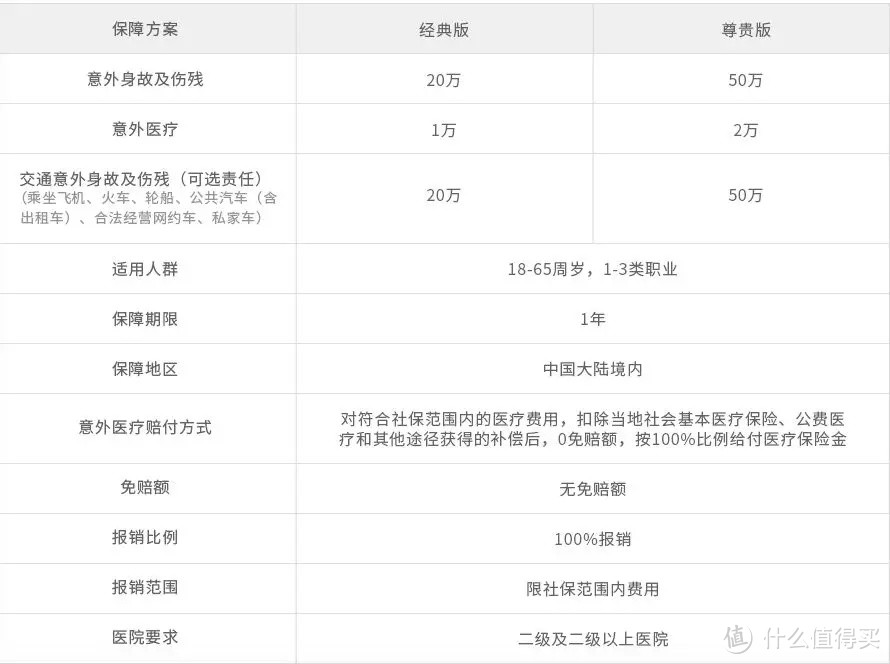 儿童、成人、老人意外险，这几款性价比最高！