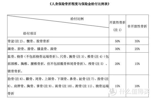 儿童、成人、老人意外险，这几款性价比最高！