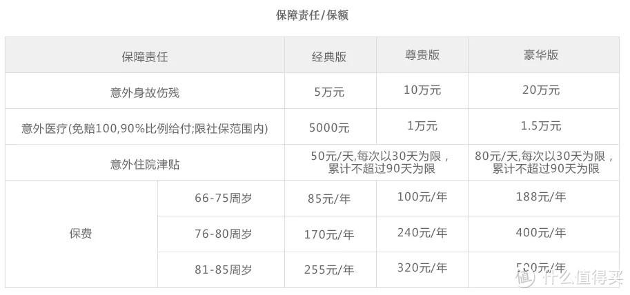 儿童、成人、老人意外险，这几款性价比最高！