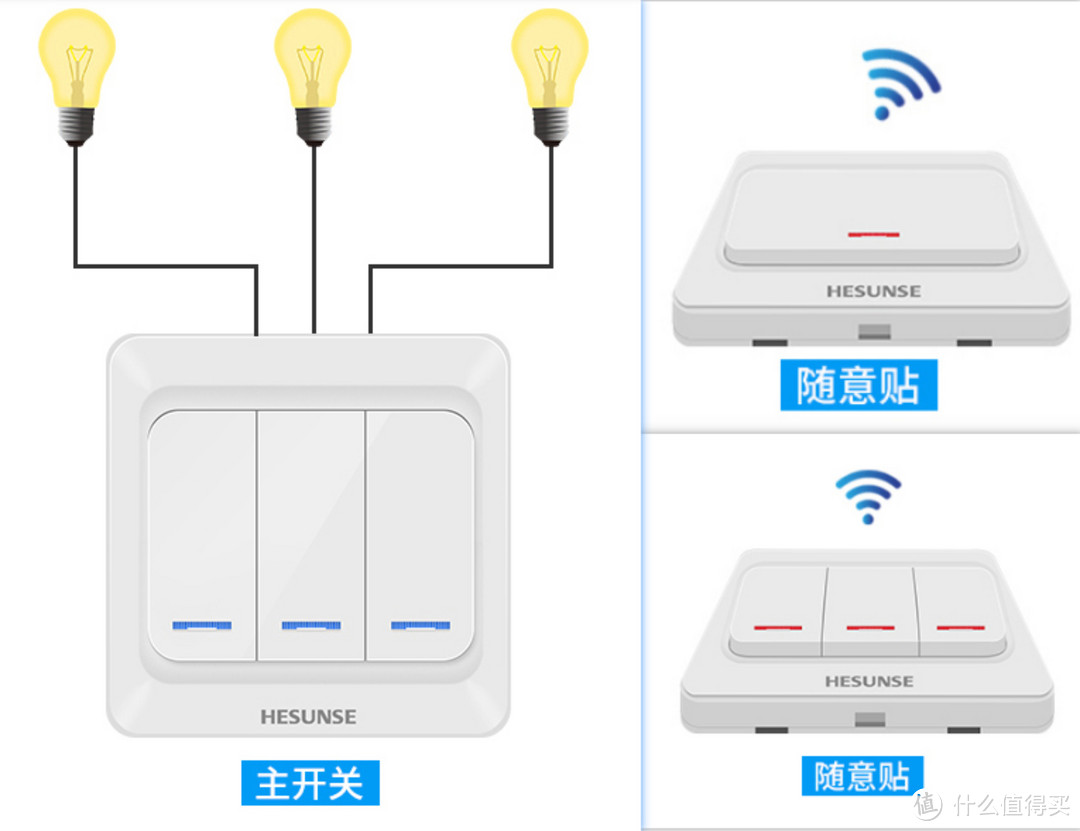 智能家居之灯具无线开关改造方法大全