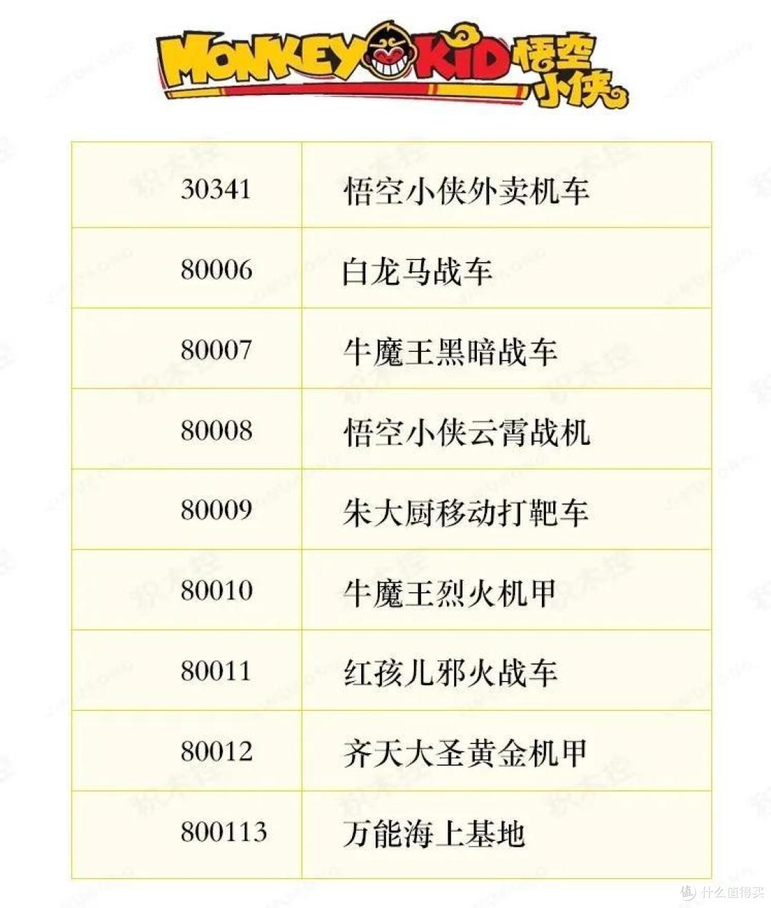 乐高悟空小侠信息全曝光！看过这9款，你准备入手吗？