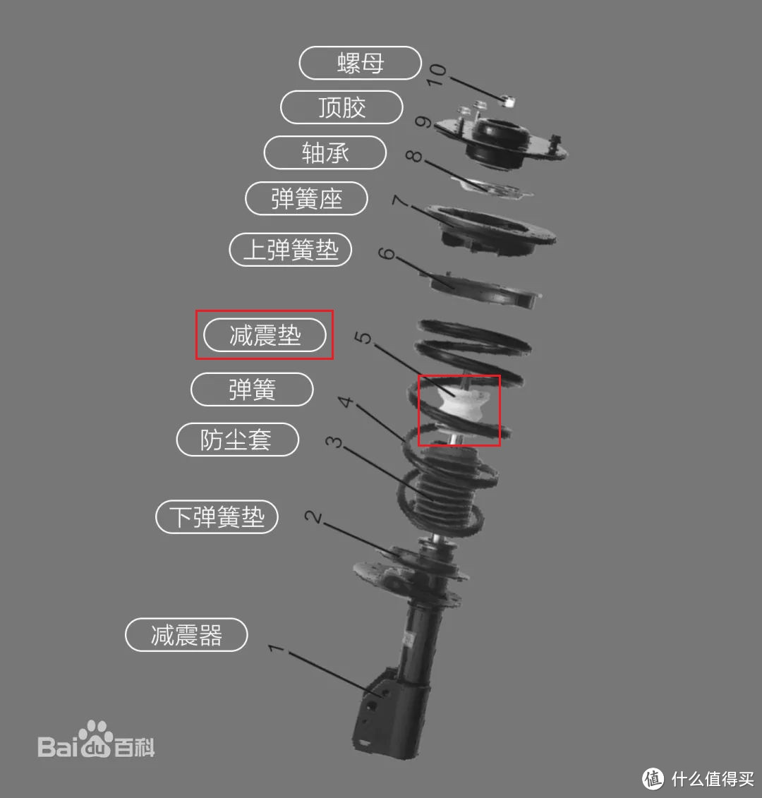 汽车到底能不能改短弹簧 和大家分析我的看法 维修配件 什么值得买