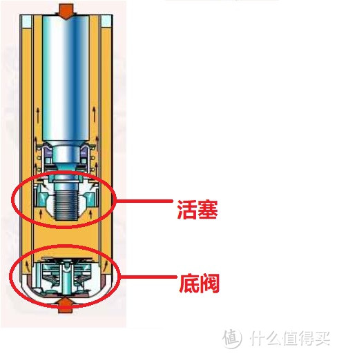 汽车到底能不能改短弹簧？和大家分析我的看法