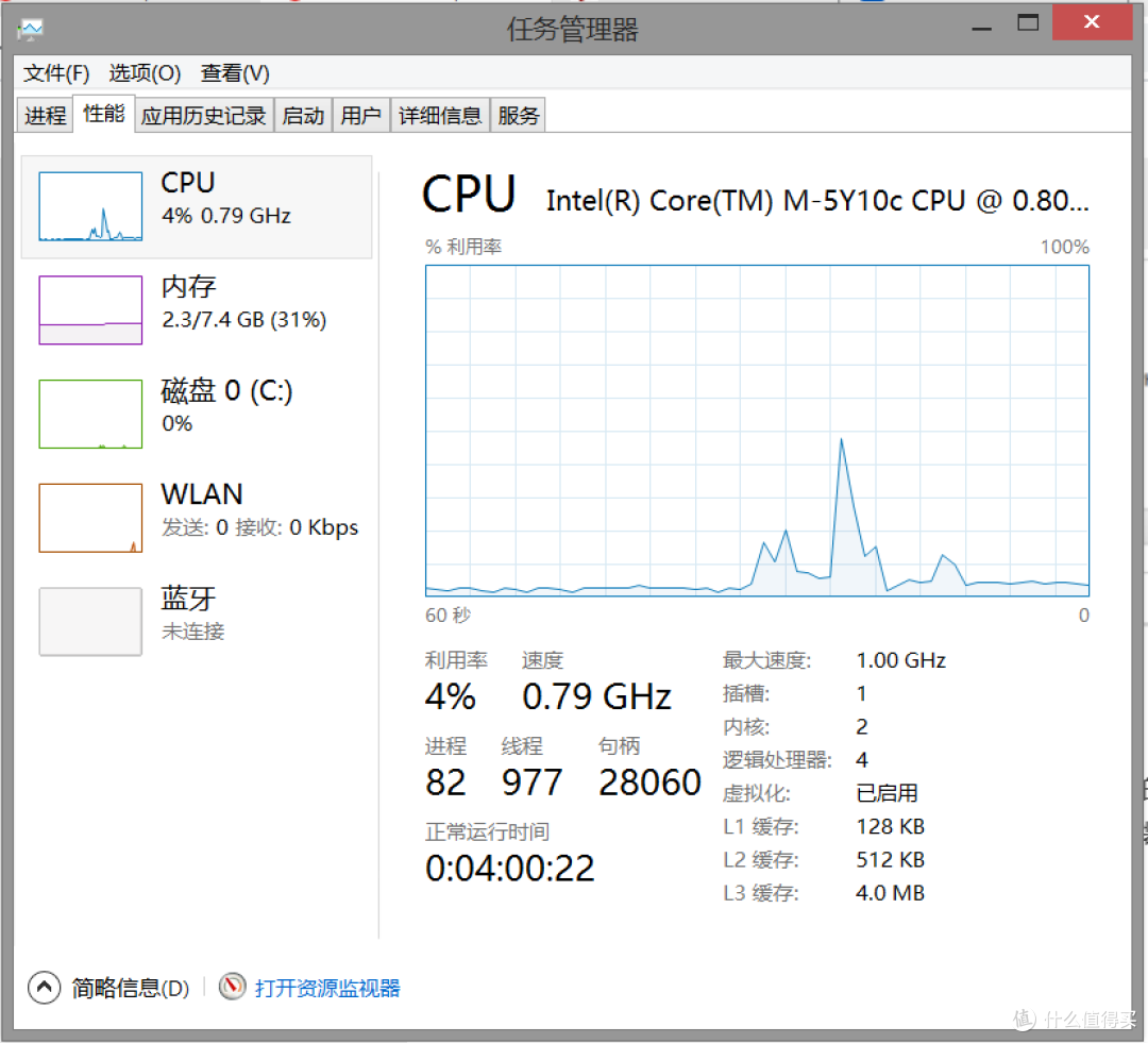 任务管理器@Win8.1